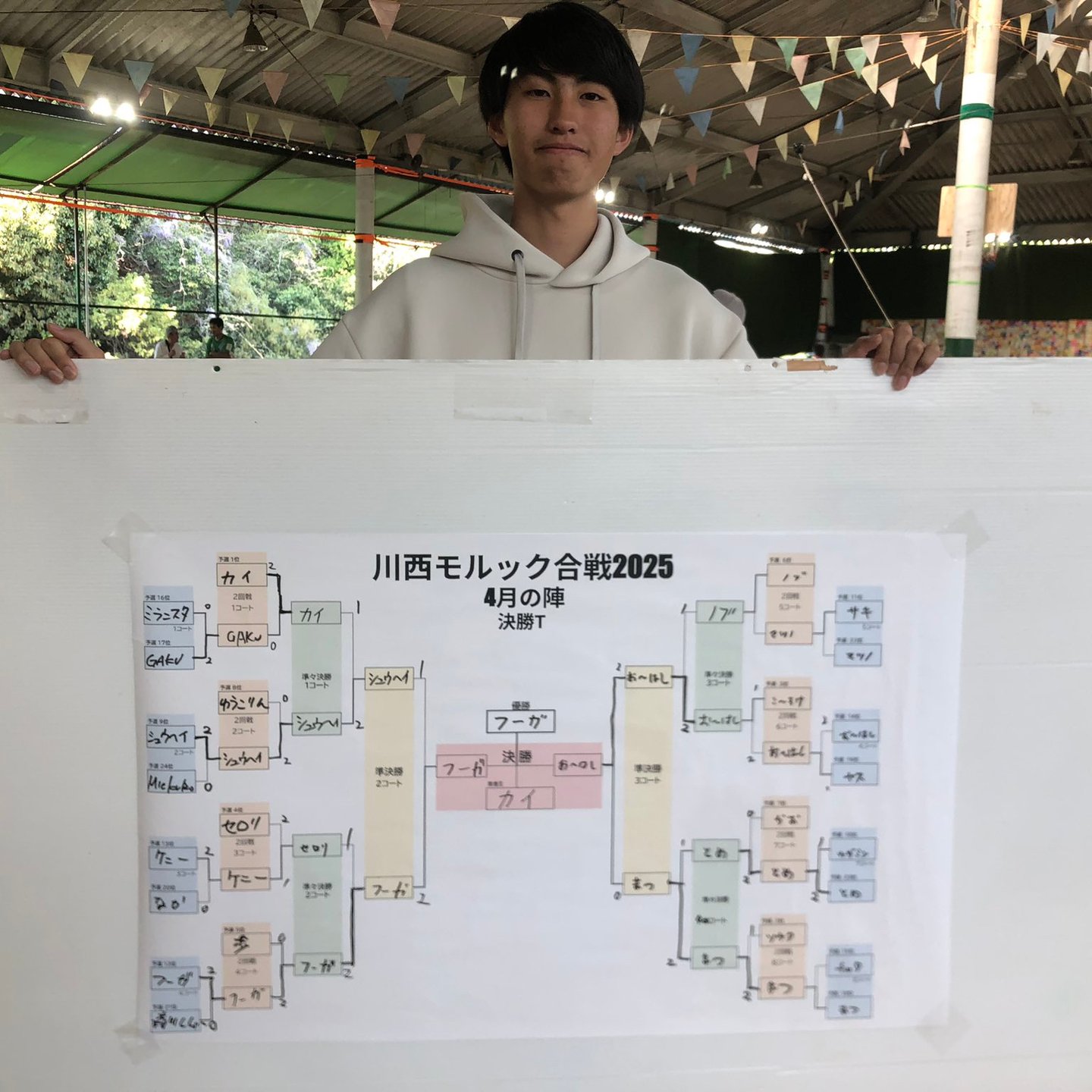大会のようす