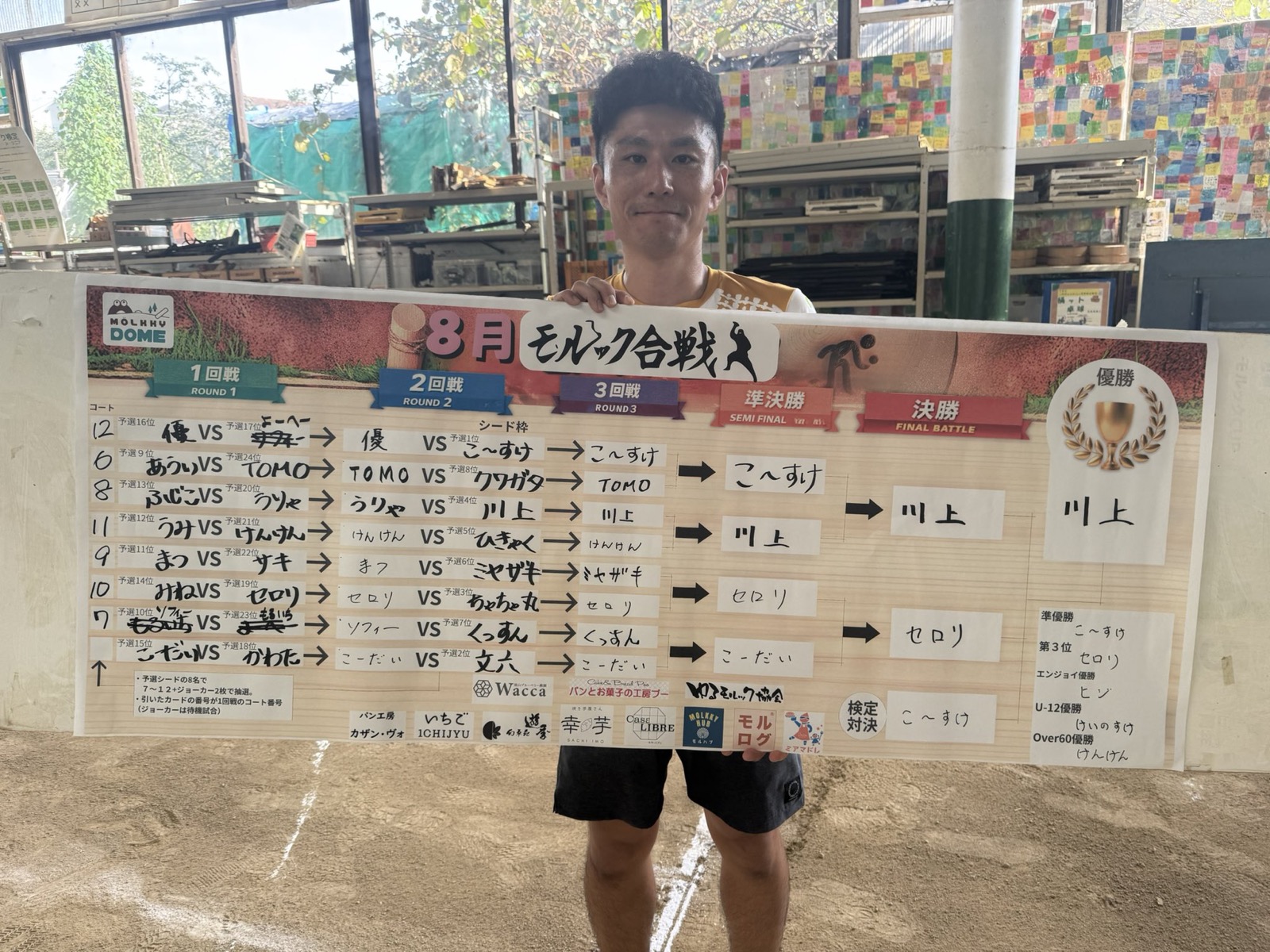 8月の陣 トーナメント表